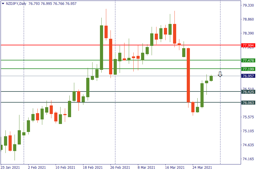 nzdjpy 30 mar.png