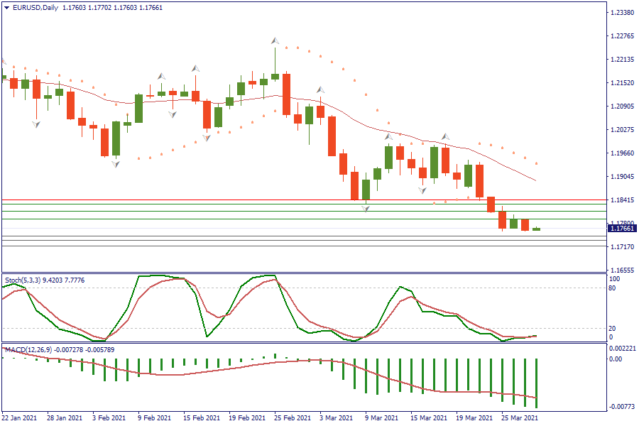 EURUSDDaily 30 mar.png