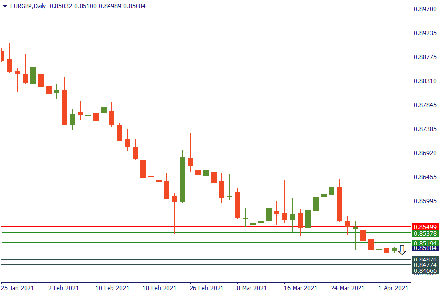 eurgbp 5 april.png