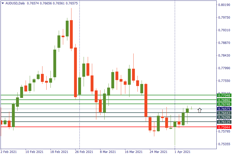 audusd 7 april.png