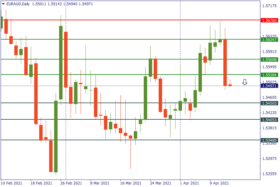 euraud 15 april.png