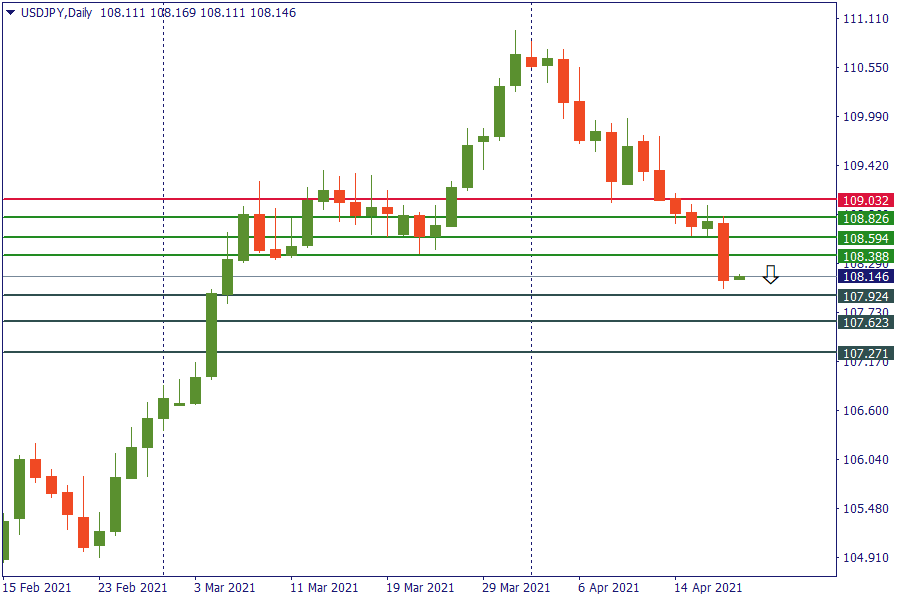 usdjpy 20 april.png