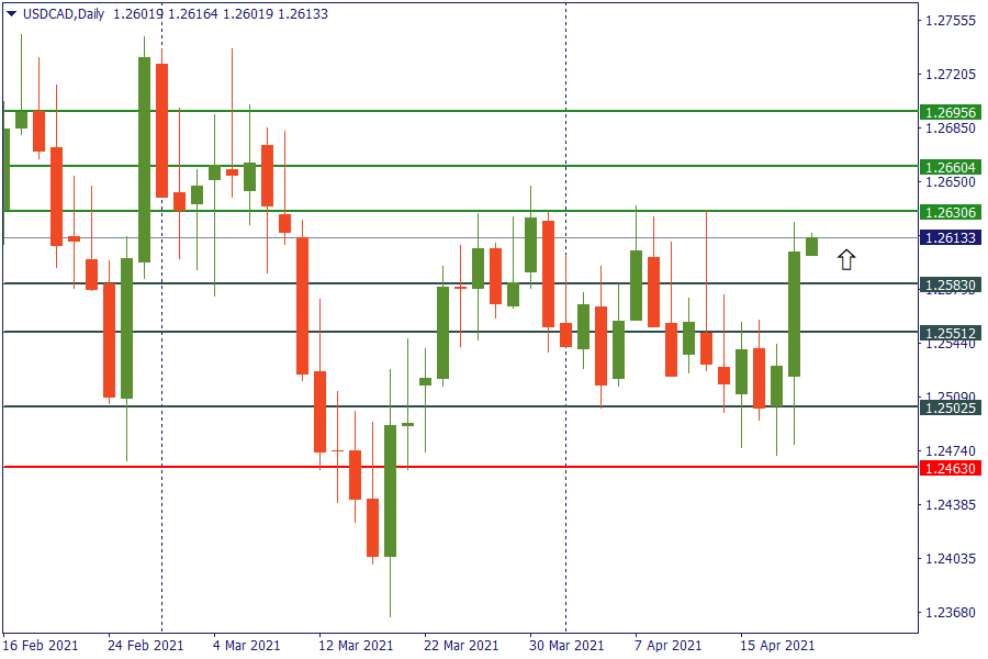 usdcad 21 april.png