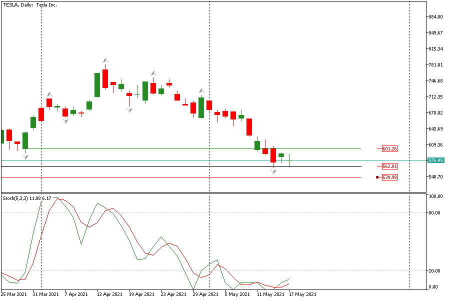 tesla daily 18 mei.png