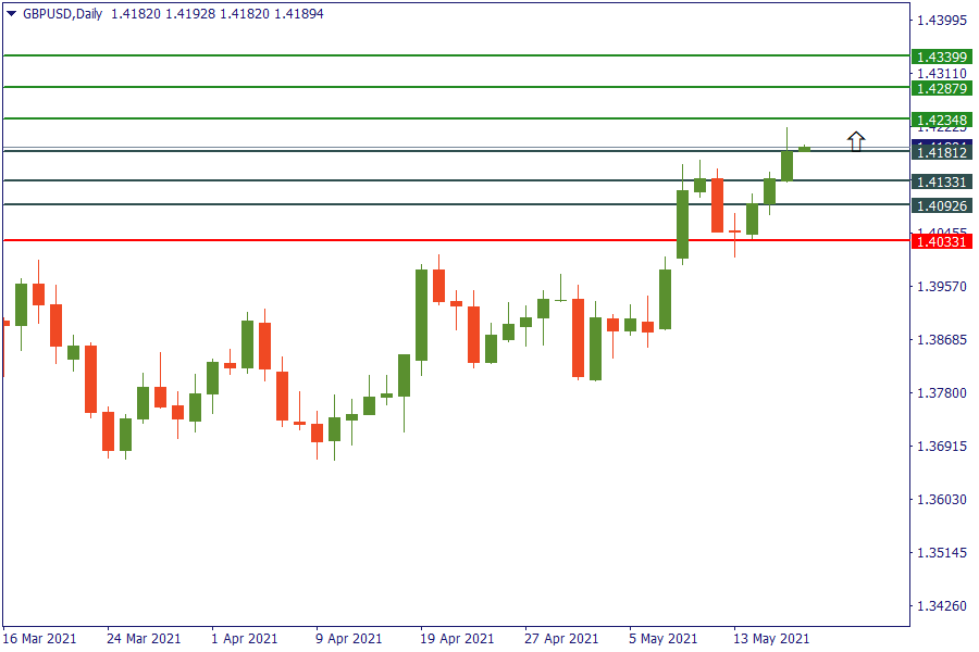 gbpusd 19 mei.png