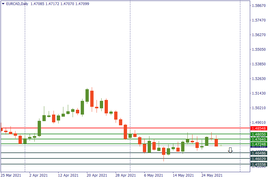 eurcad 28 mei.png