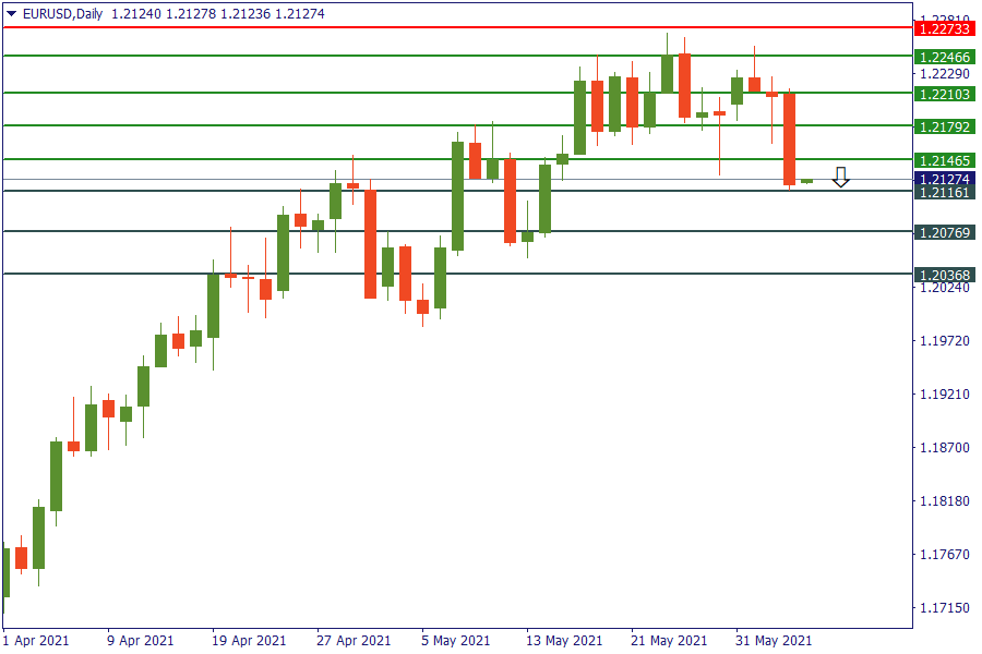 eurusd 4 juni.png