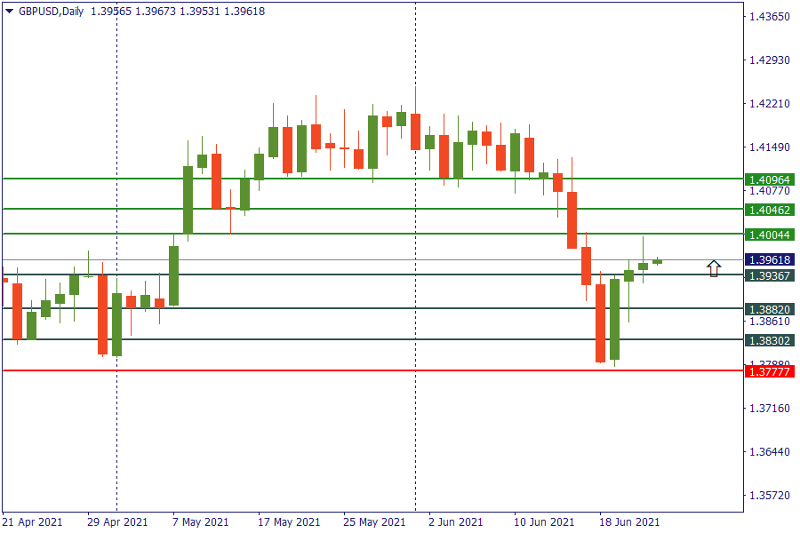 gbpusd 24 juni.png