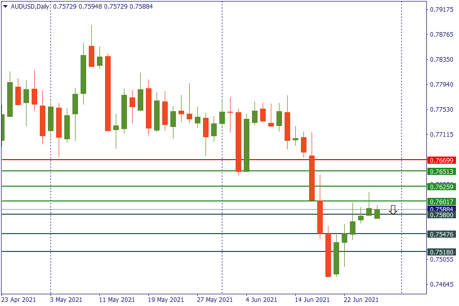 audusd 28 juni.png