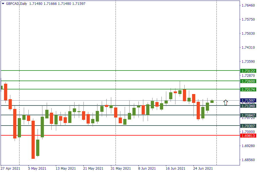 gbpcad 30 juni.png