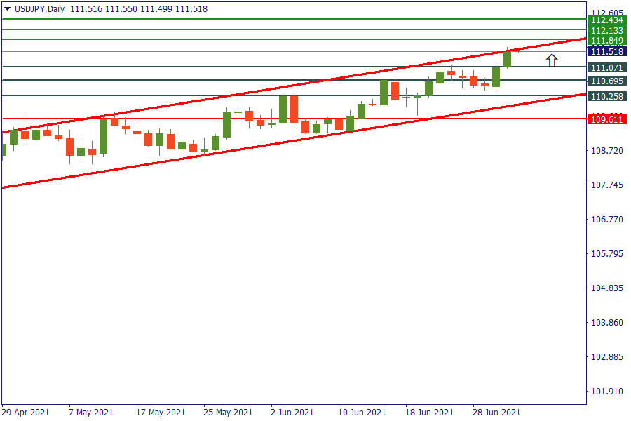 usdjpy 2 juli.png