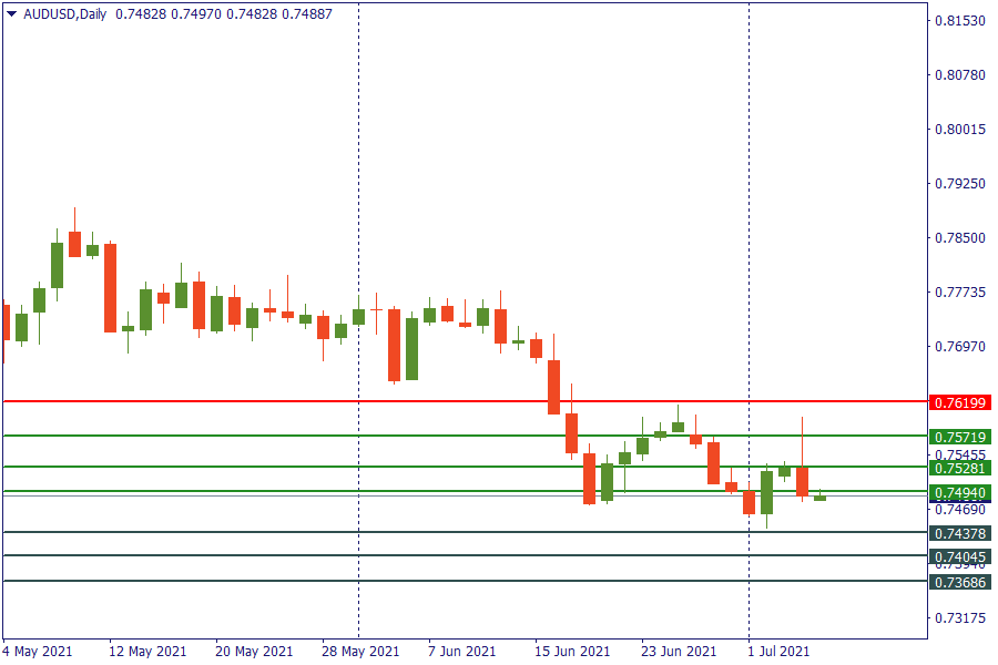 audusd 7 juli.png