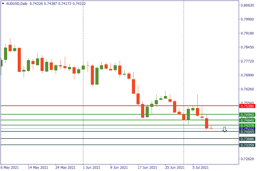 audusd 9 juli.png