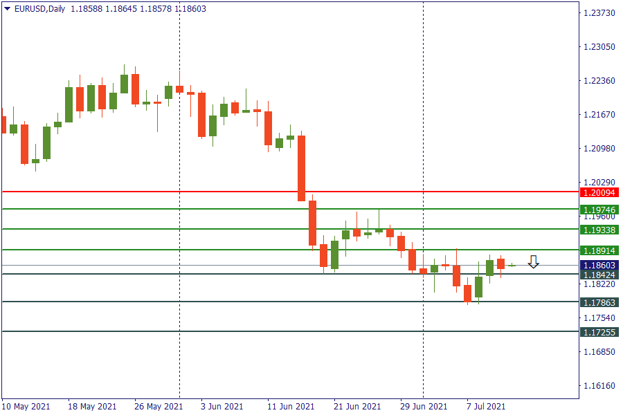 eurusd 13 juli.png