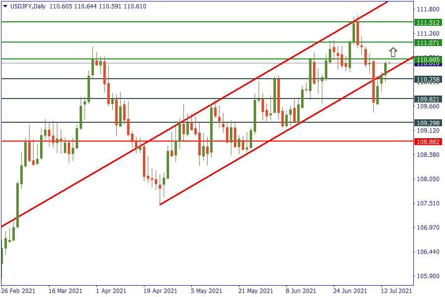 usdjpy 14 juli.png