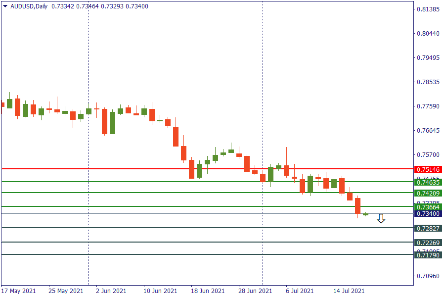 audusd 20 juli.png