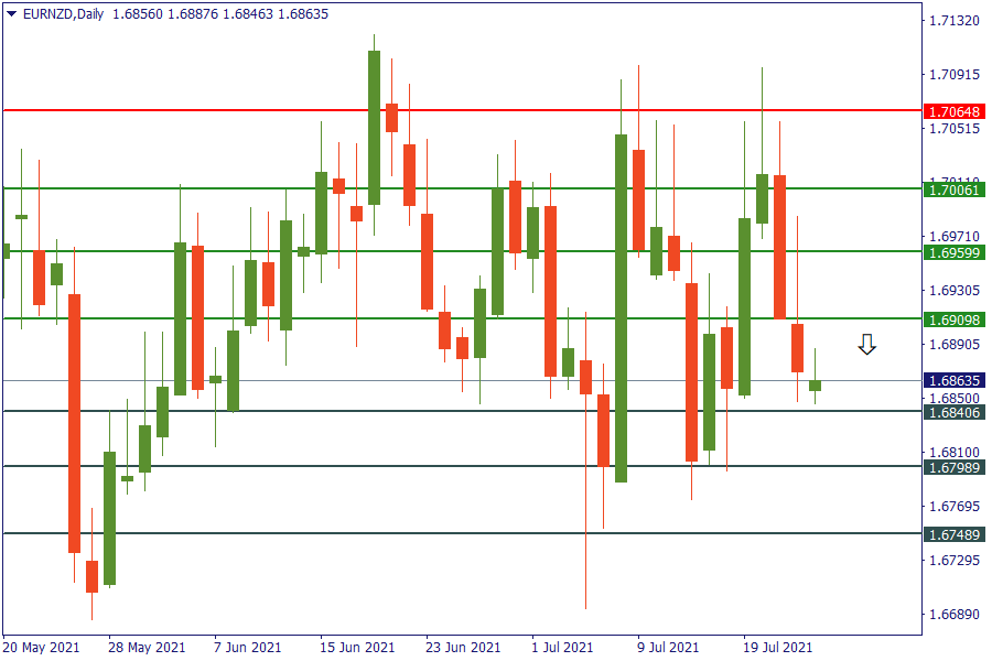 eurnzd 23 juli.png