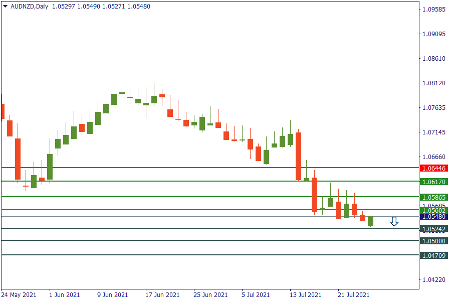 audnzd 27 juli.png