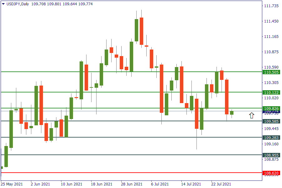 usdjpy 28 juli.png