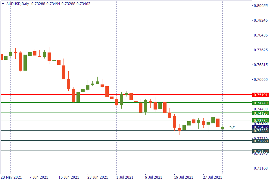 audusd 2 agustus.png