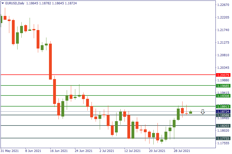 eurusd 3 agustus.png