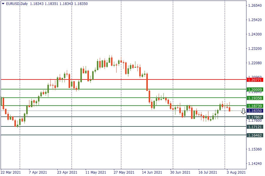 eurusd 5 agustus.png