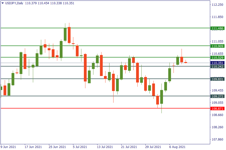 usdjpy 12 agt.png