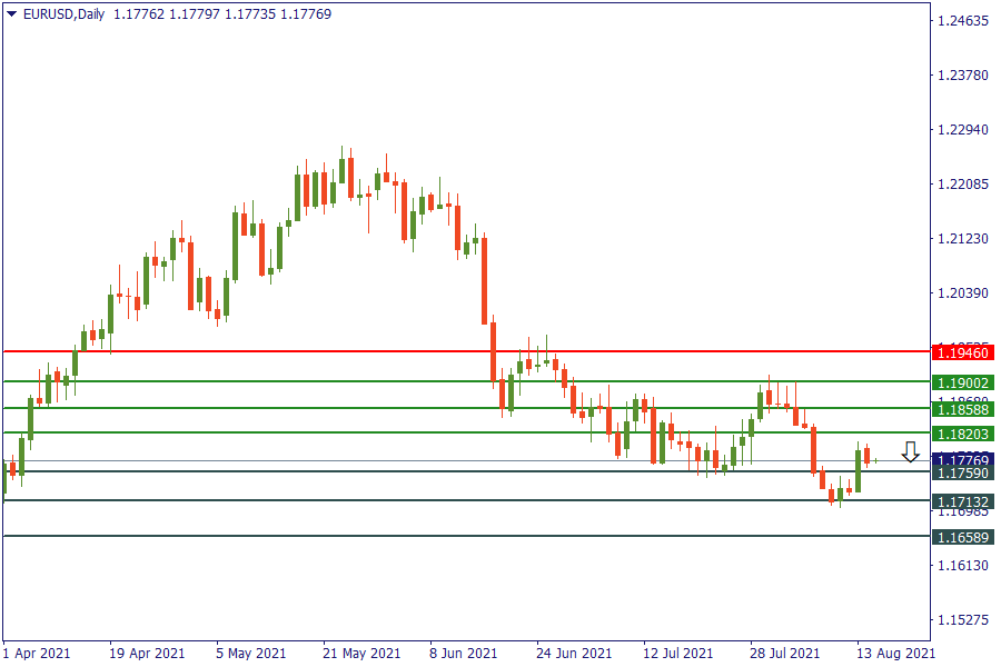 EURUSD 17 AGUSTUS.png