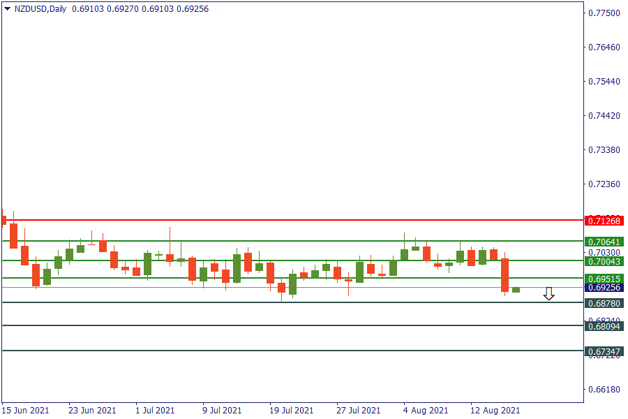 nzdusd 18 agt.png