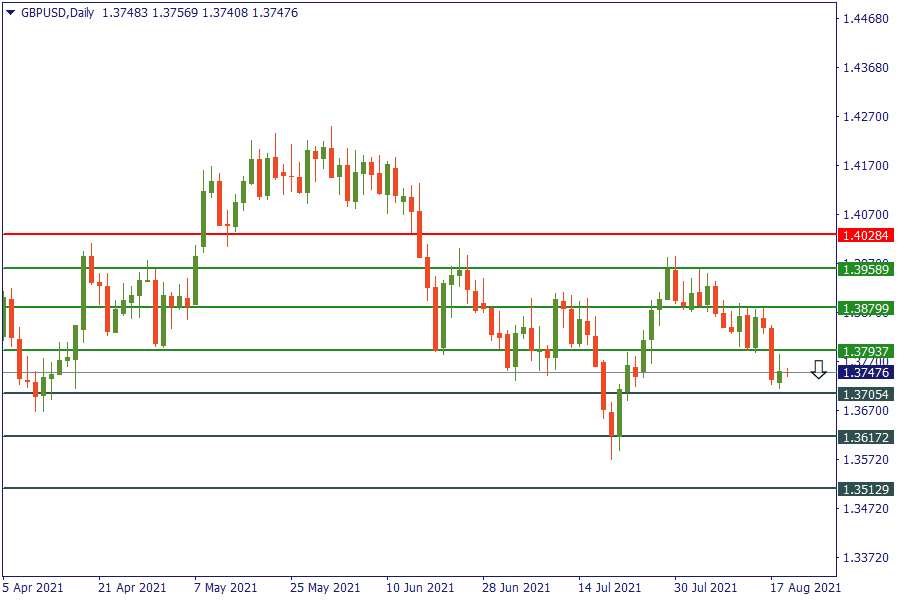 gbpusd 19 agustus.png