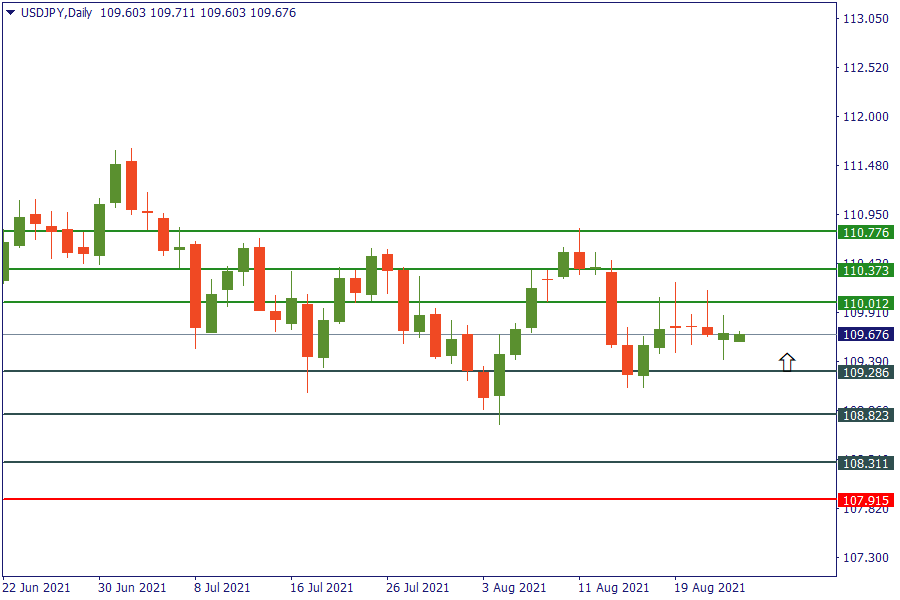 usdjpy 25 agt.png