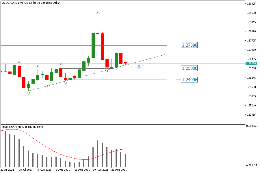 USDCADDaily.png