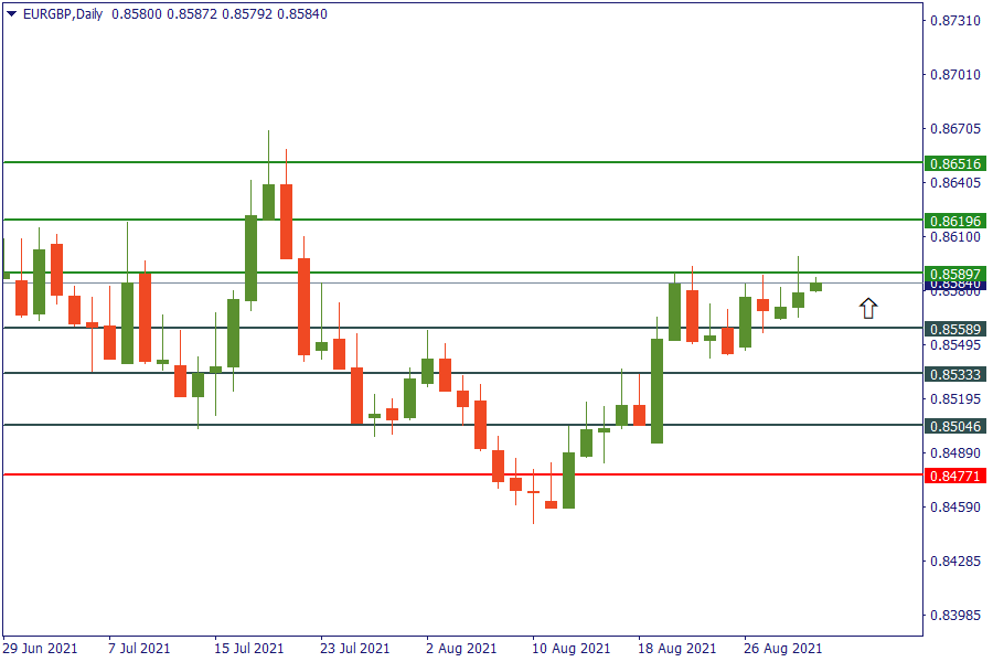 eurgbp 1 sept.png