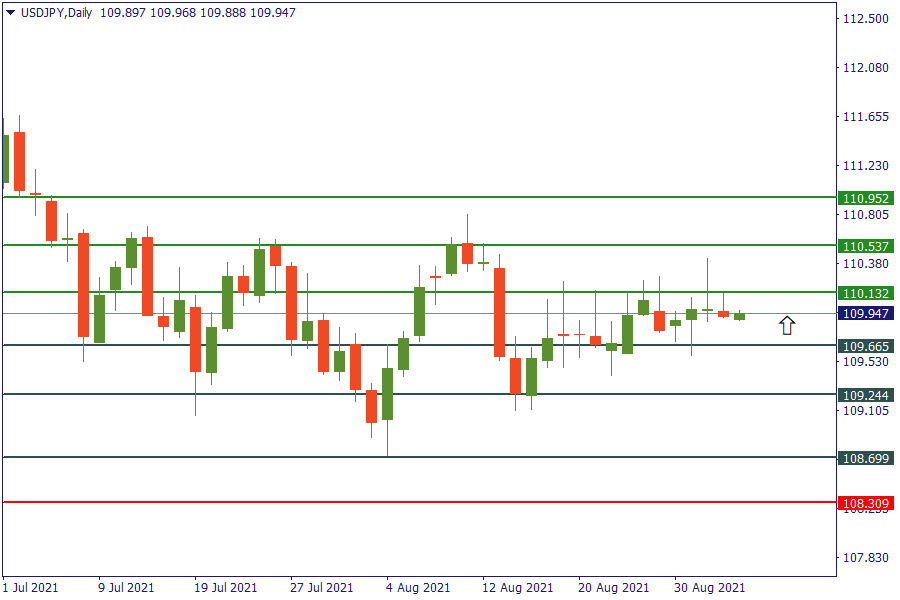 usdjpy 3 sept.png