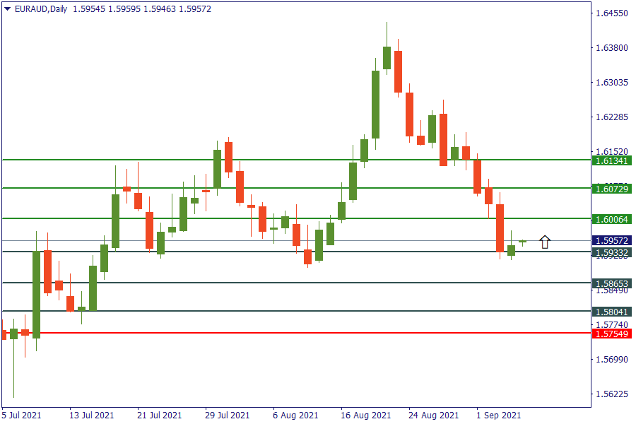 euraud 7 sept.png