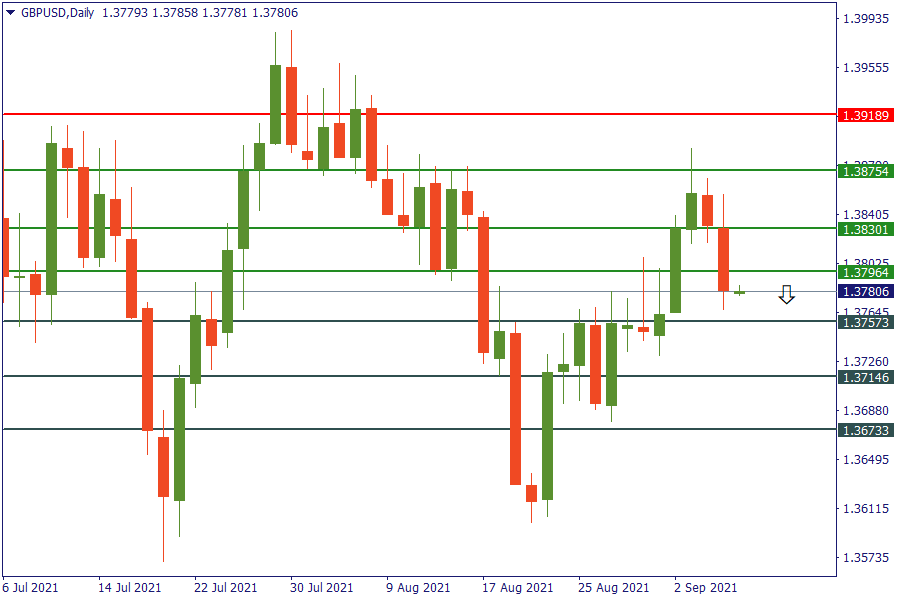 gbpusd 8 sept.png