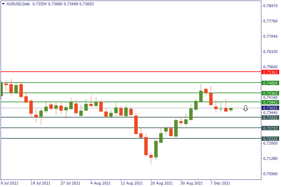 audusd 13 sept.png