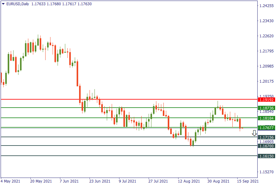 eurusd 17 sept.png