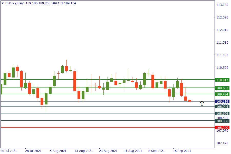 usdjpy 22 sept.png