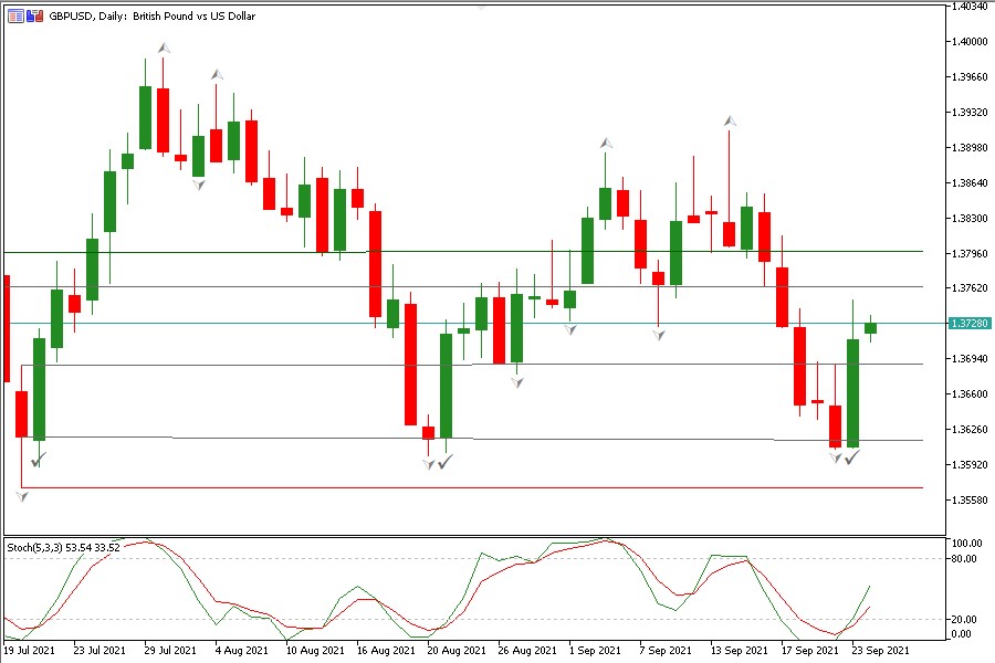 gbpusd 24 sept.jpg