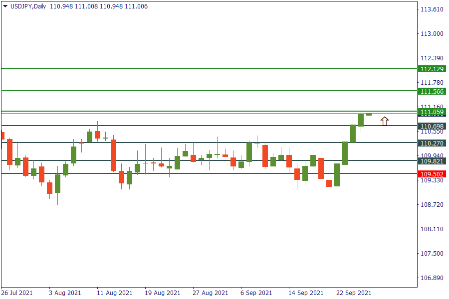 usdjpy 28 sept.png