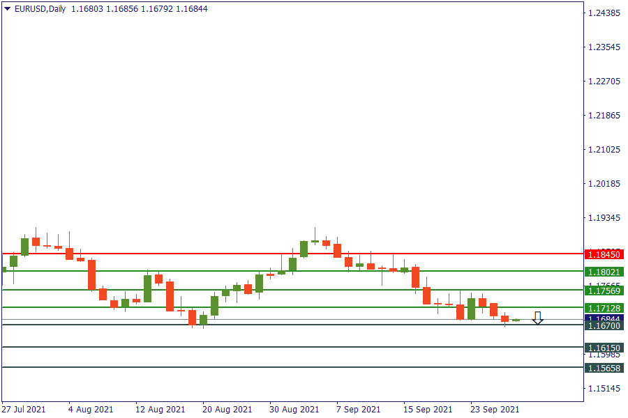 eurusd 29 sept.png