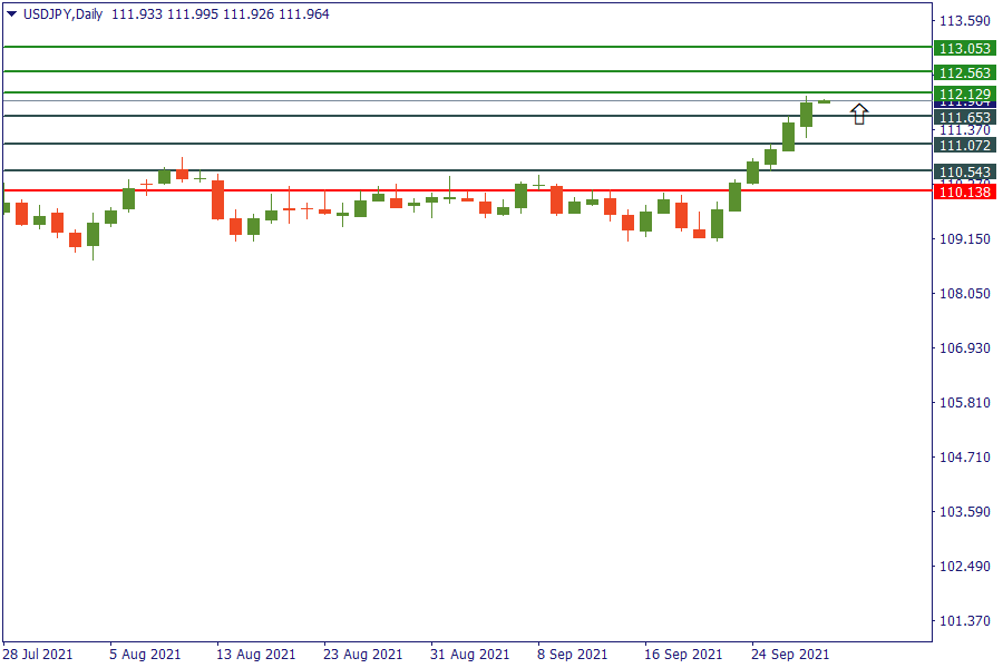 usdjpy 30 sept.png