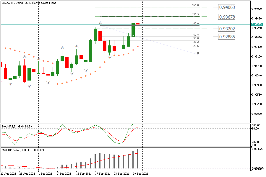 USDCHFDaily 30 sept.png