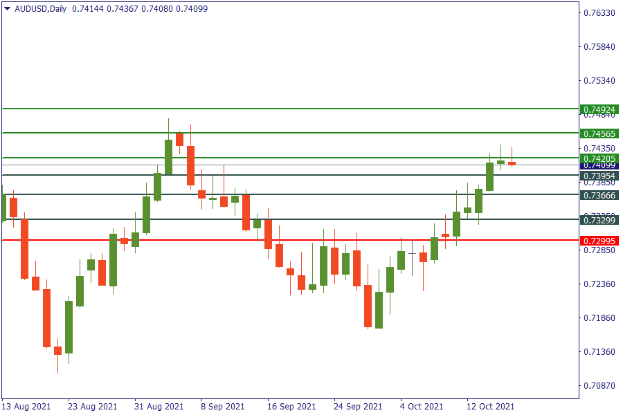 audusd 18 okt.png