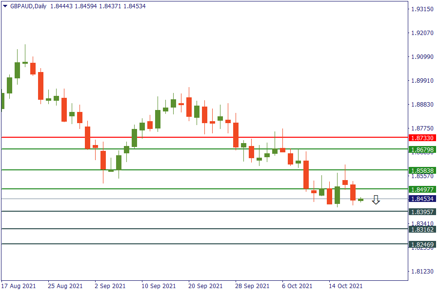 gbpaud 20 okt.png