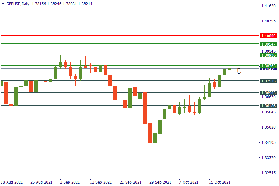 gbpusd 21 okt.png