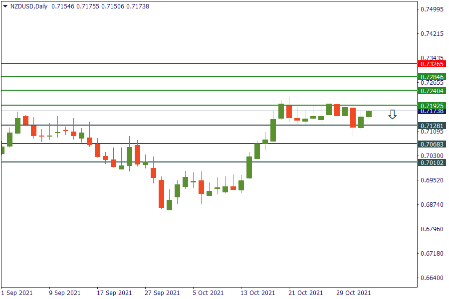 nzdusd 4 nov.png