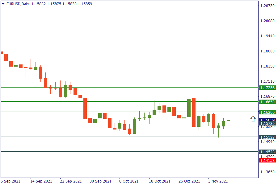 eurusd 9 nov.png