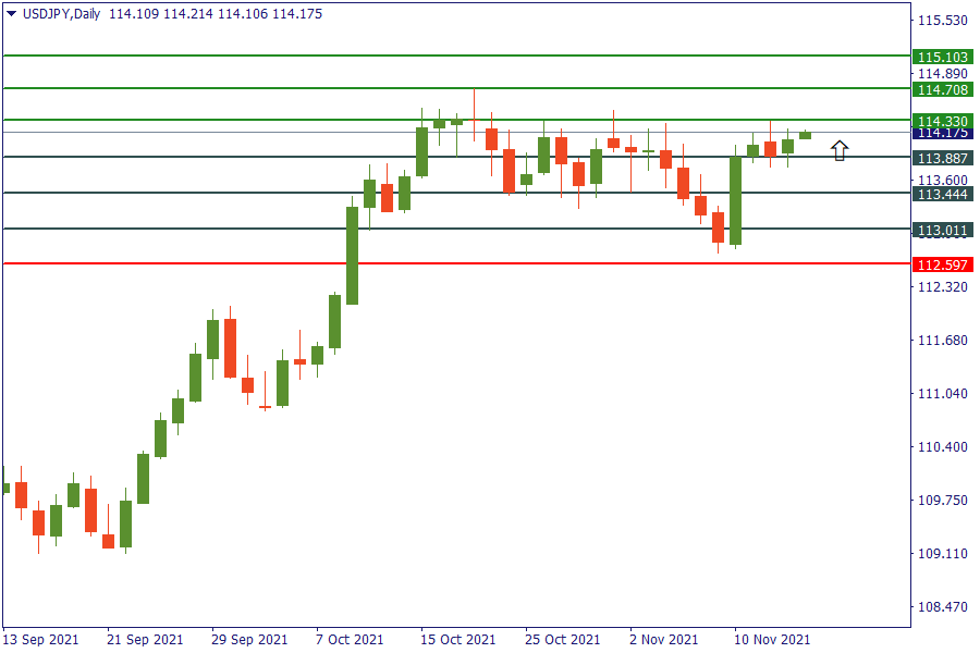 usdjpy 16 nov.png